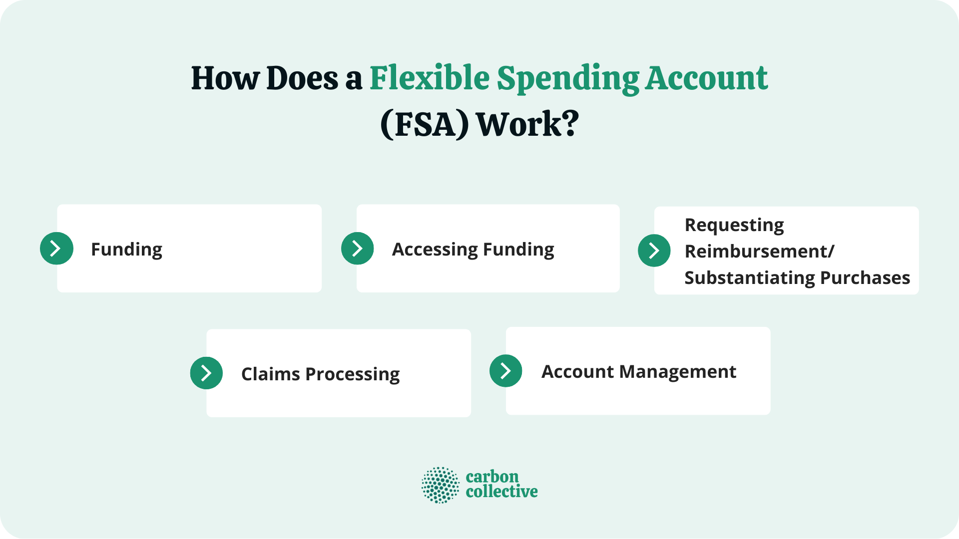 How_Does_a_Flexible_Spending_Account_(FSA)_Work