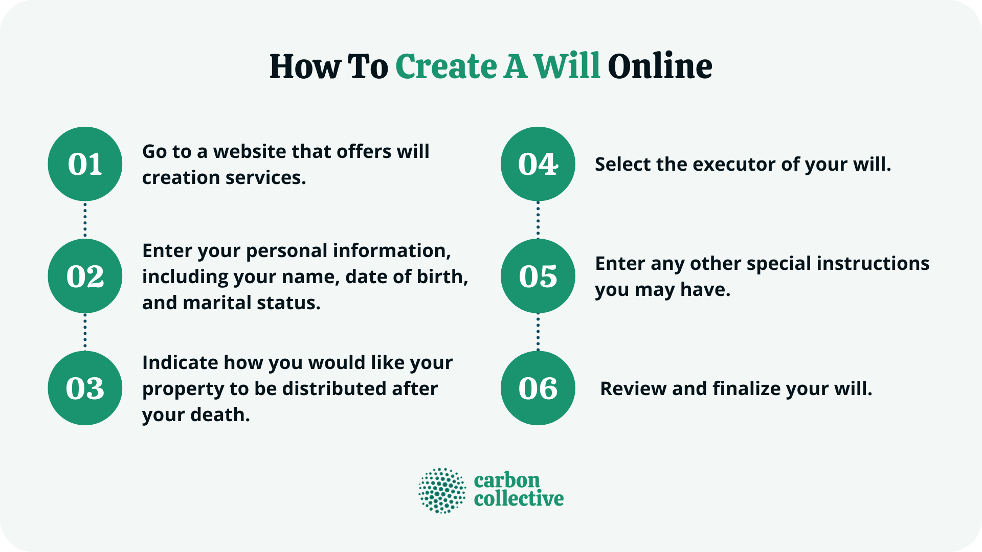 How_To_Create_A_Will_Online