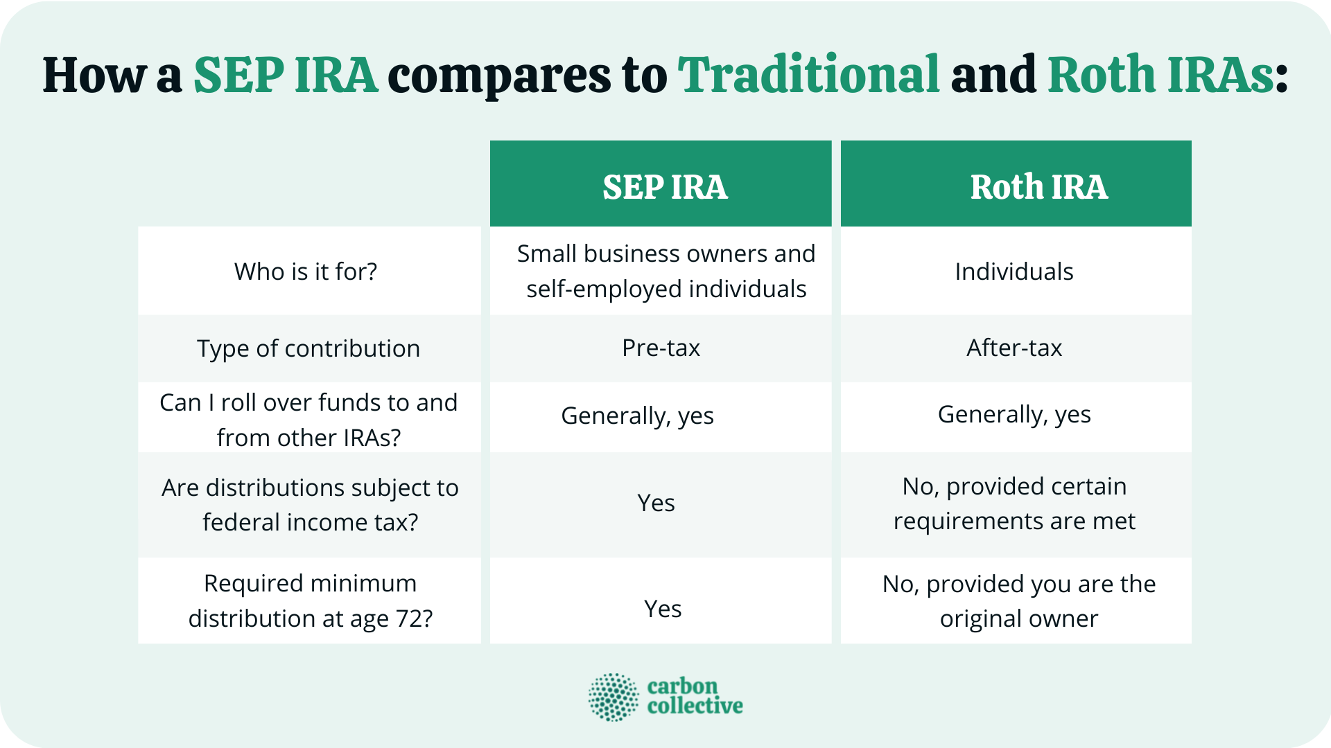 How_a_SEP_IRA_compares_to_Traditional_and_Roth_IRAs