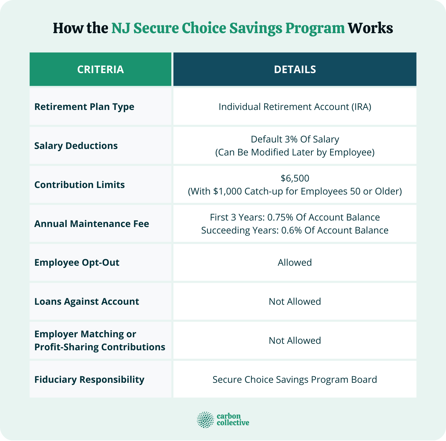 How_the_NJ_Secure_Choice_Savings_Program_Works_(1)