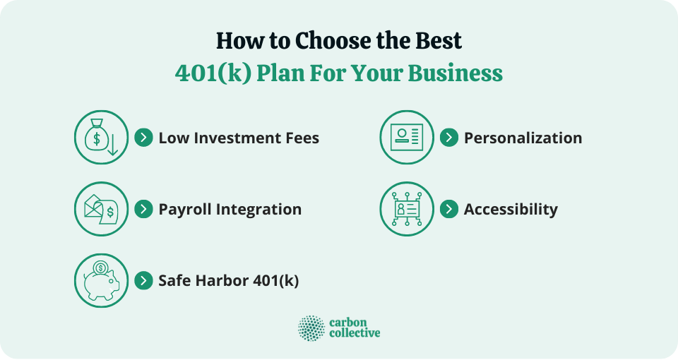 How_to_Choose_the_Best_401(k)_Plan_For_Your_Business