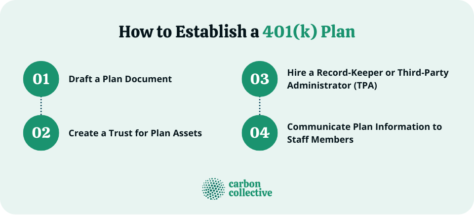 How_to_Establish_a_401(k)_Plan