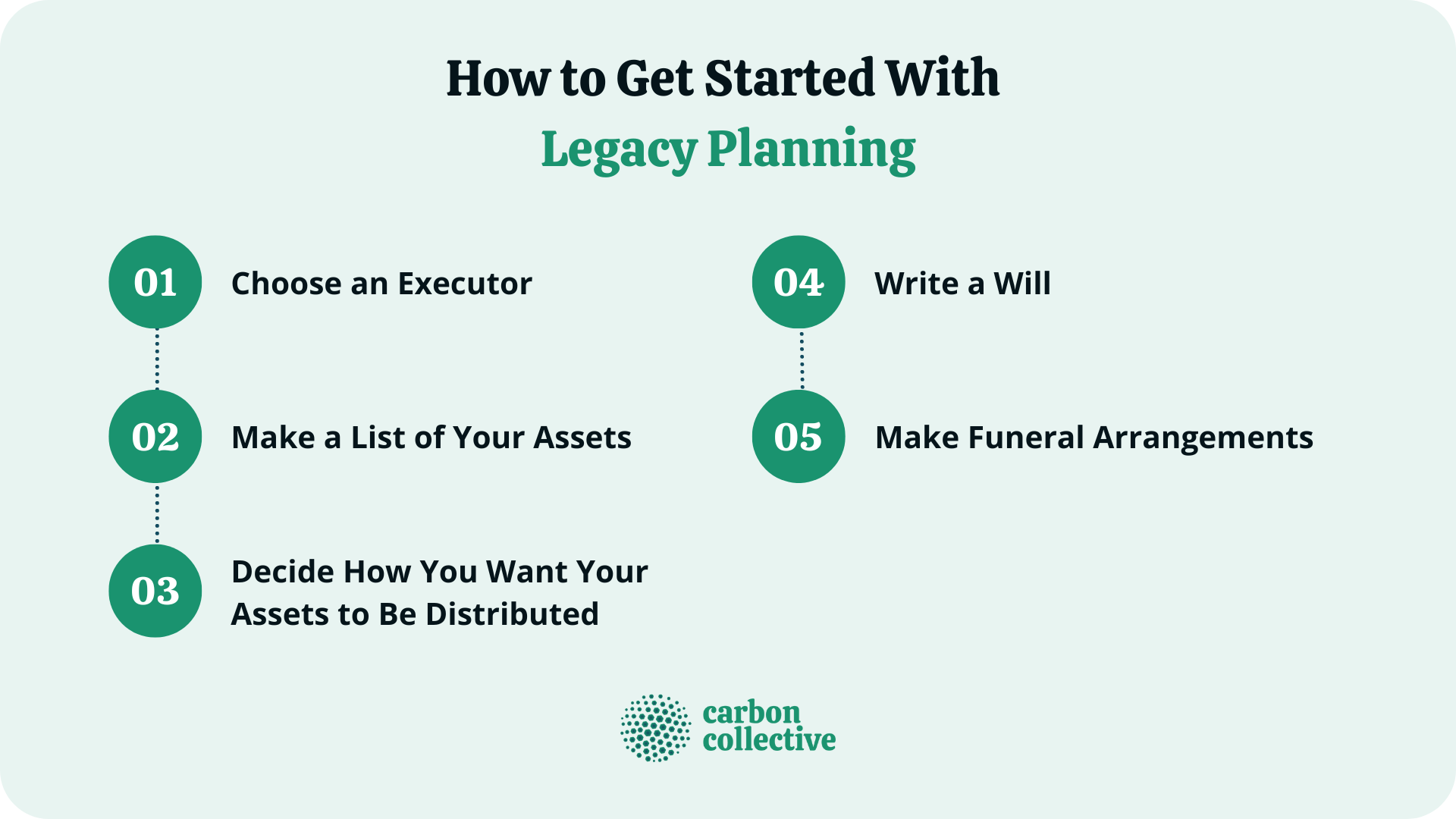 How_to_Get_Started_With__Legacy_Planning