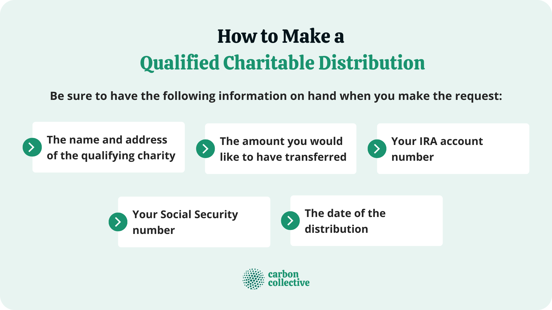 How_to_Make_a__Qualified_Charitable_Distribution