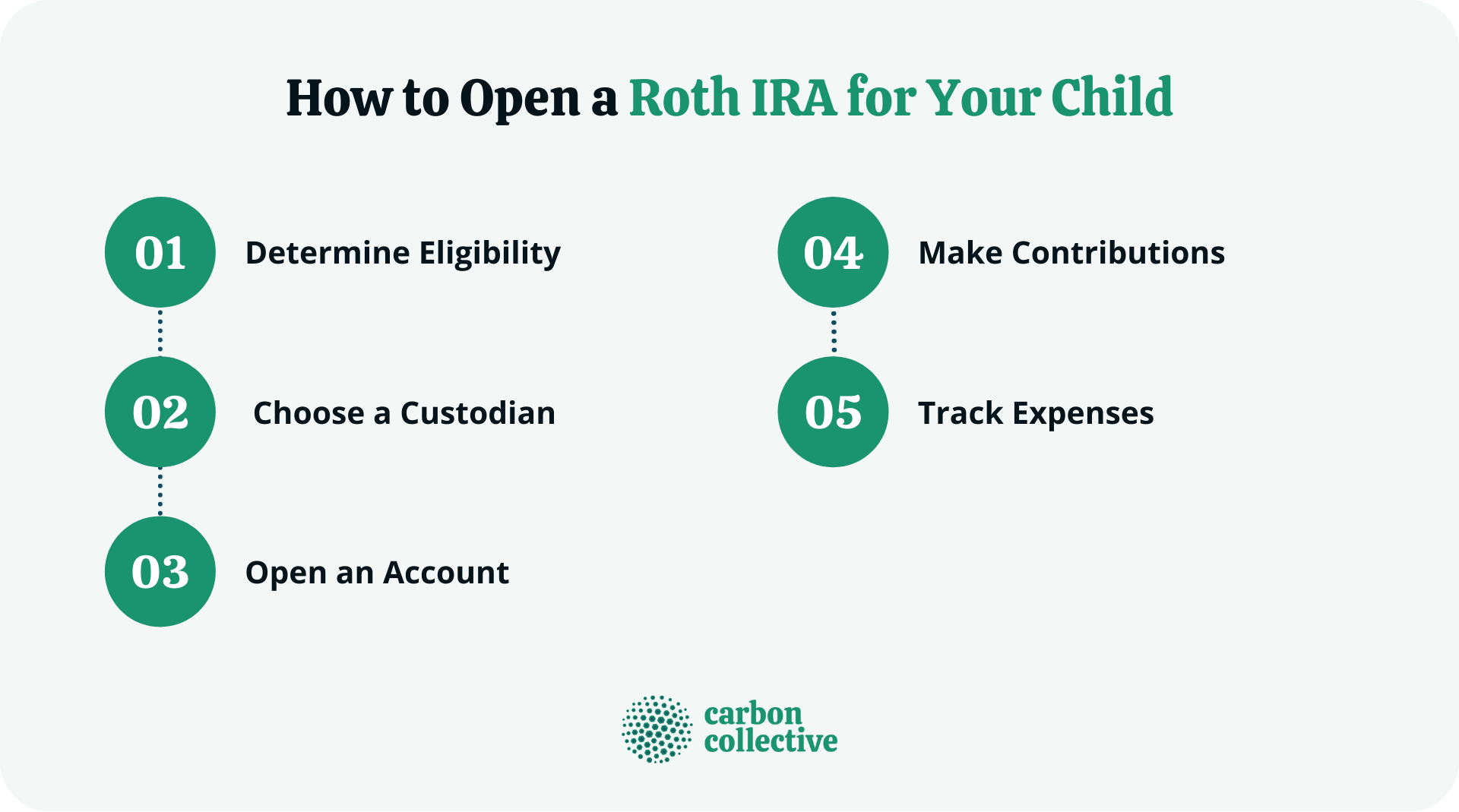 How_to_Open_a_Roth_IRA_for_Your_Child