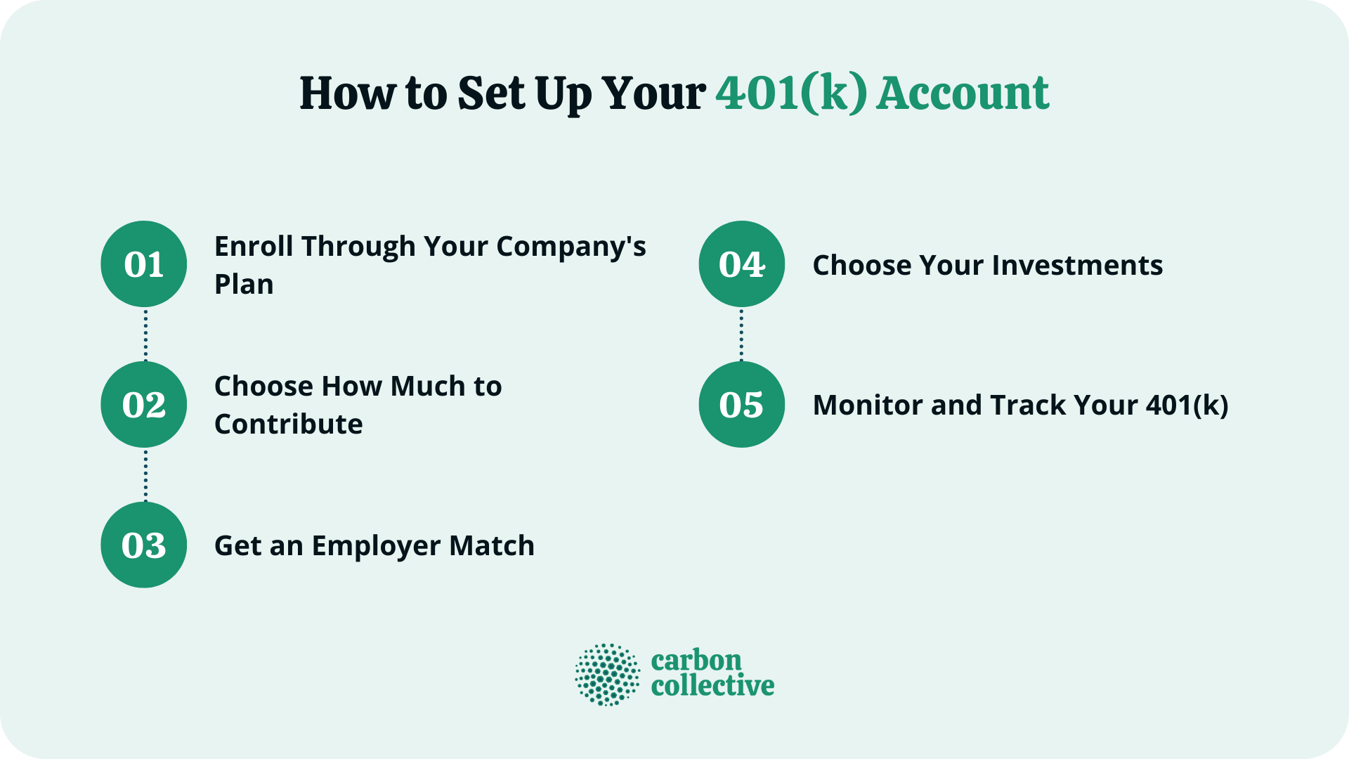 How_to_Set_Up_Your_401(k)_Account