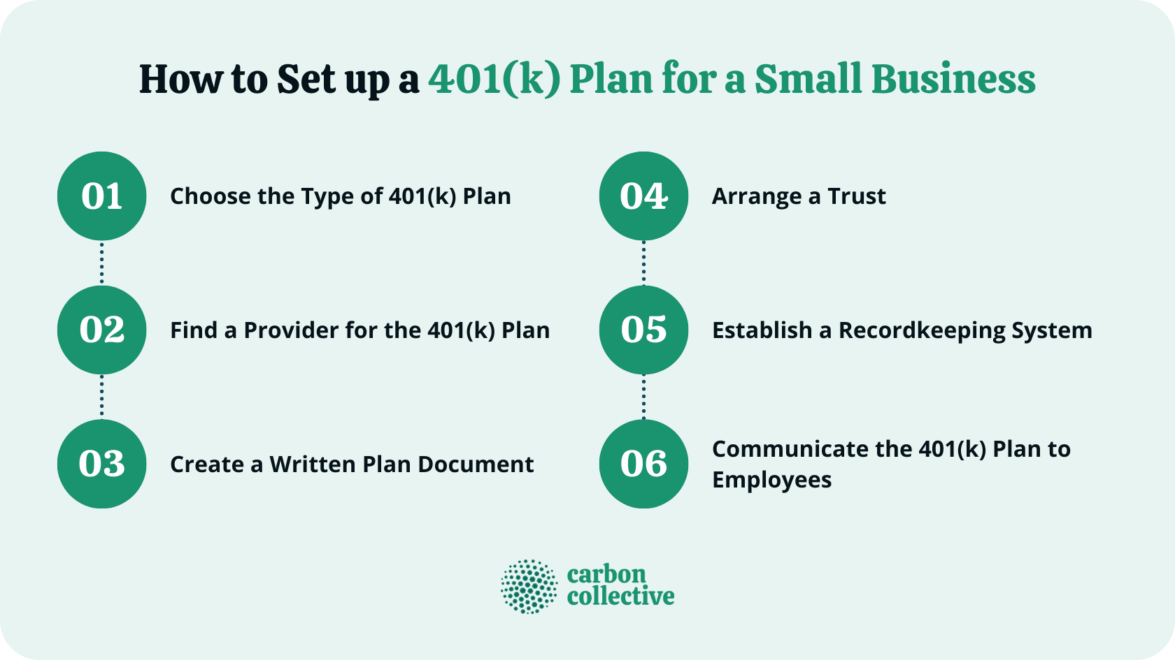How_to_Set_up_a_401(k)_Plan_for_a_Small_Business