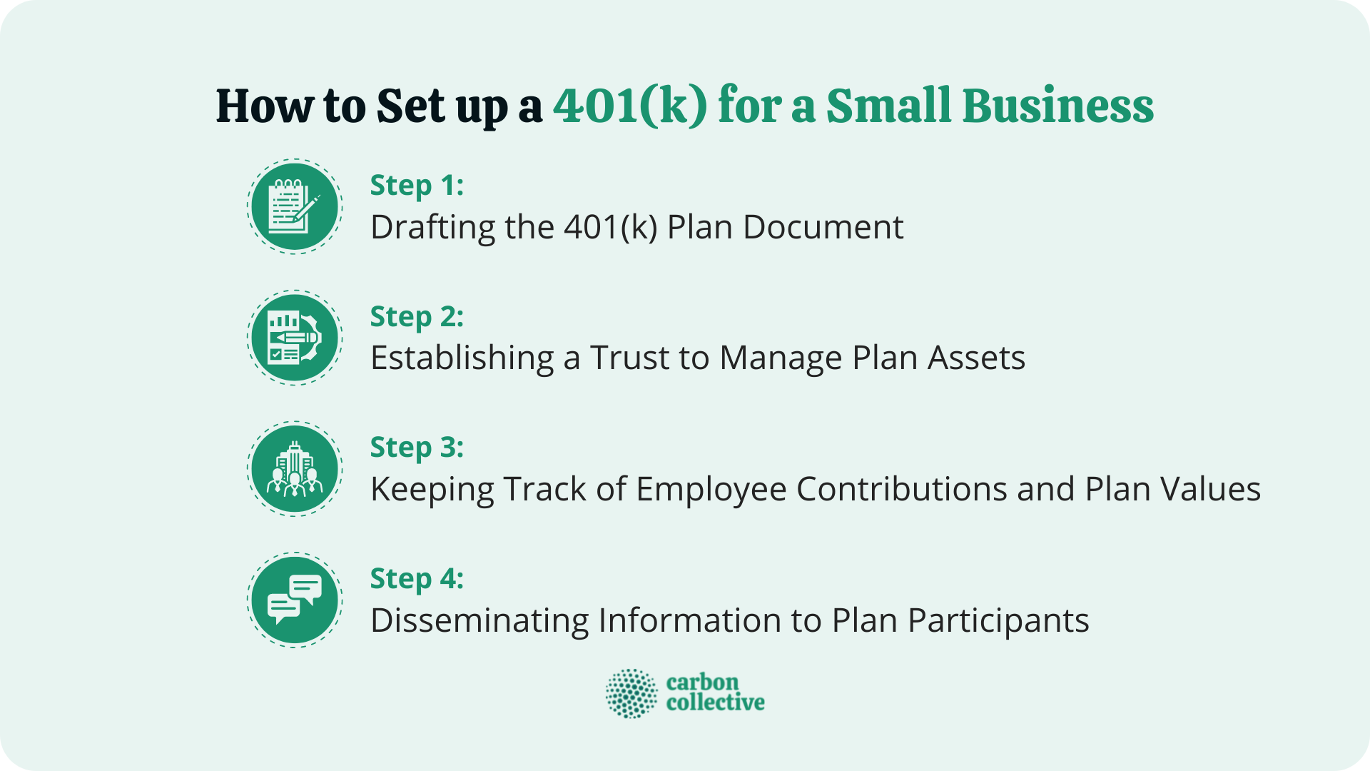 How_to_Set_up_a_401(k)_for_a_Small_Business