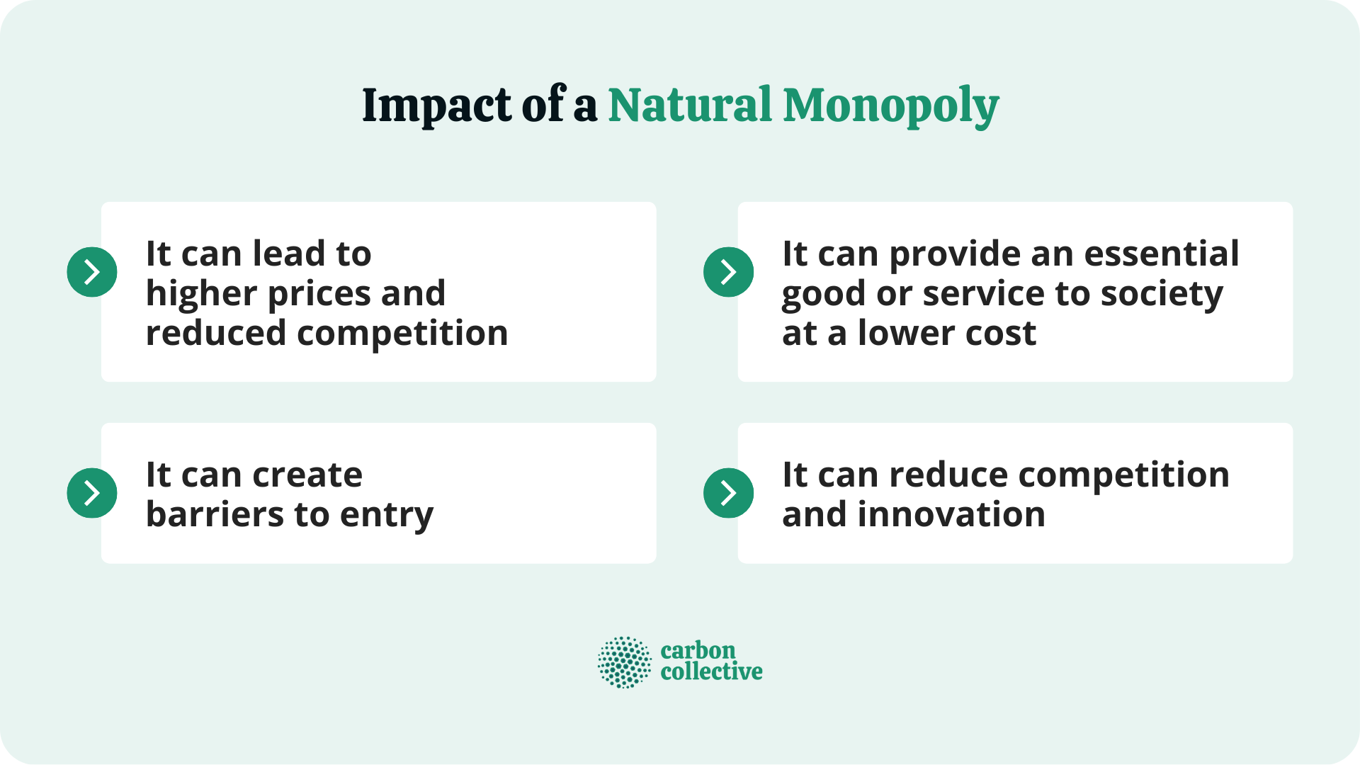 Impact_of_a_Natural_Monopoly