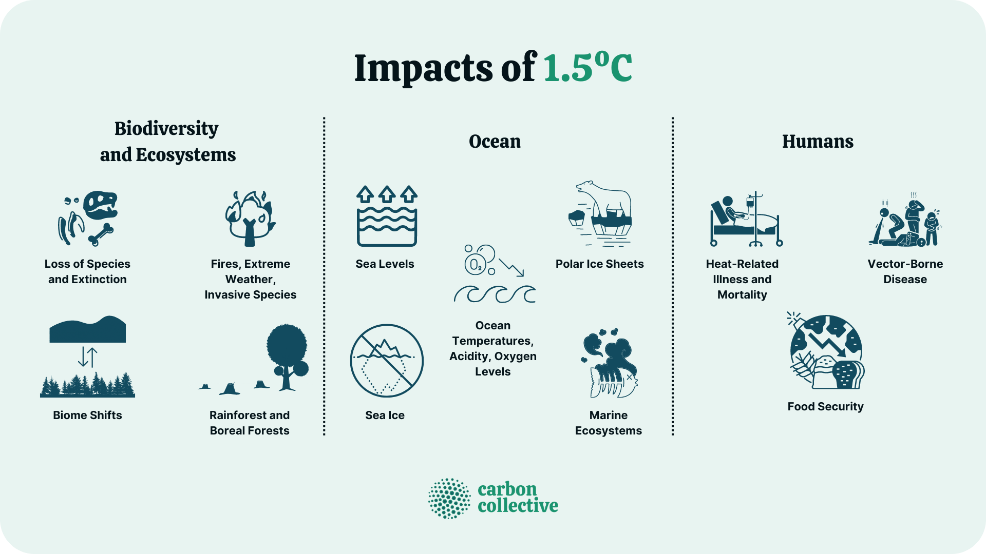 Impacts_of_1.5ºC