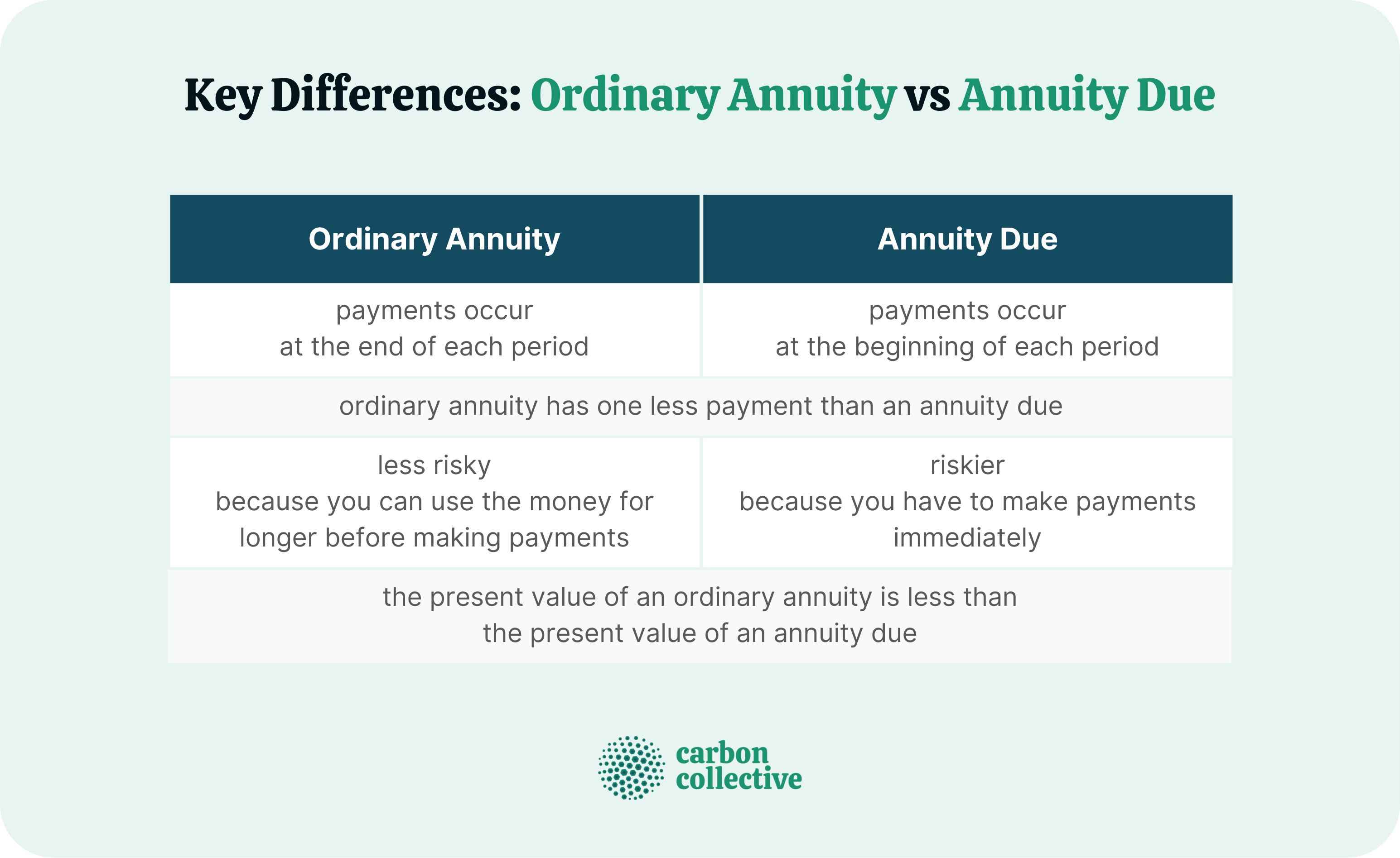 Key_Differences_Ordinary_Annuity_vs_Annuity_Due