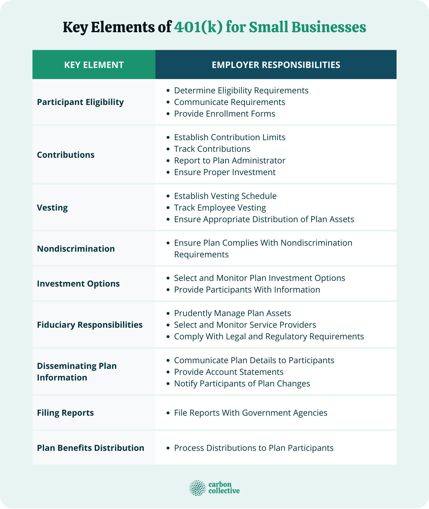 Key_Elements_of_401(k)_for_Small_Businesses