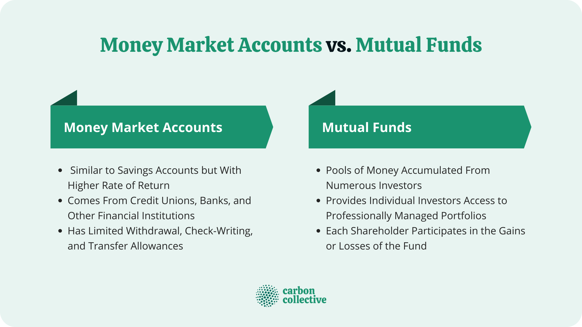 Money_Market_Accounts_vs._Mutual_Funds