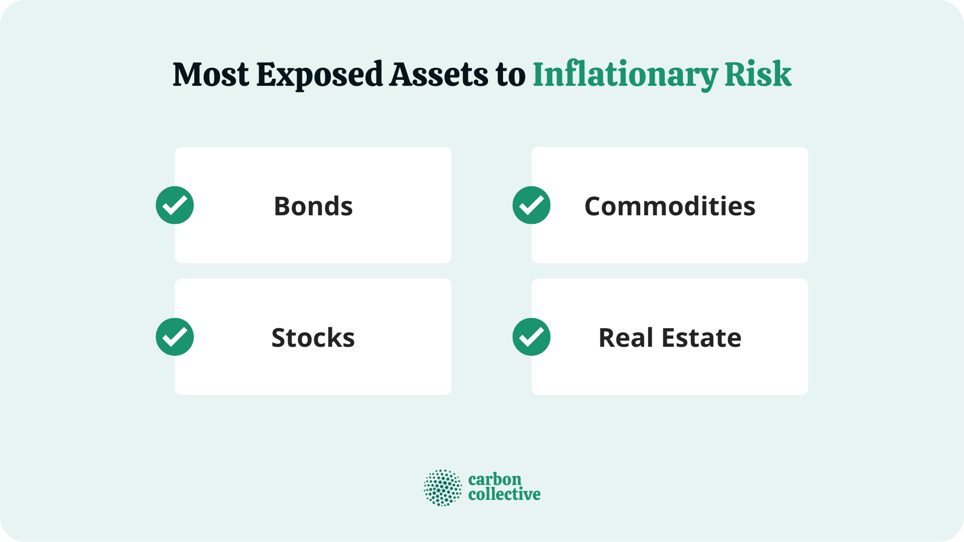 Most_Exposed_Assets_to_Inflationary_Risk