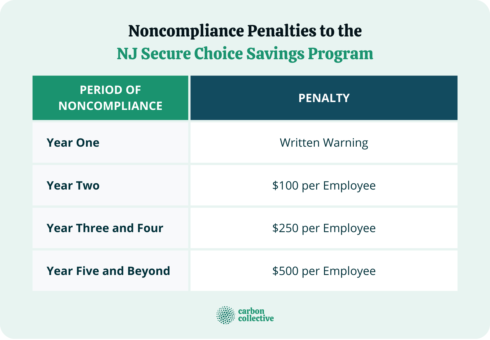 Noncompliance_Penalties_to_the_NJ_Secure_Choice_Savings_Program