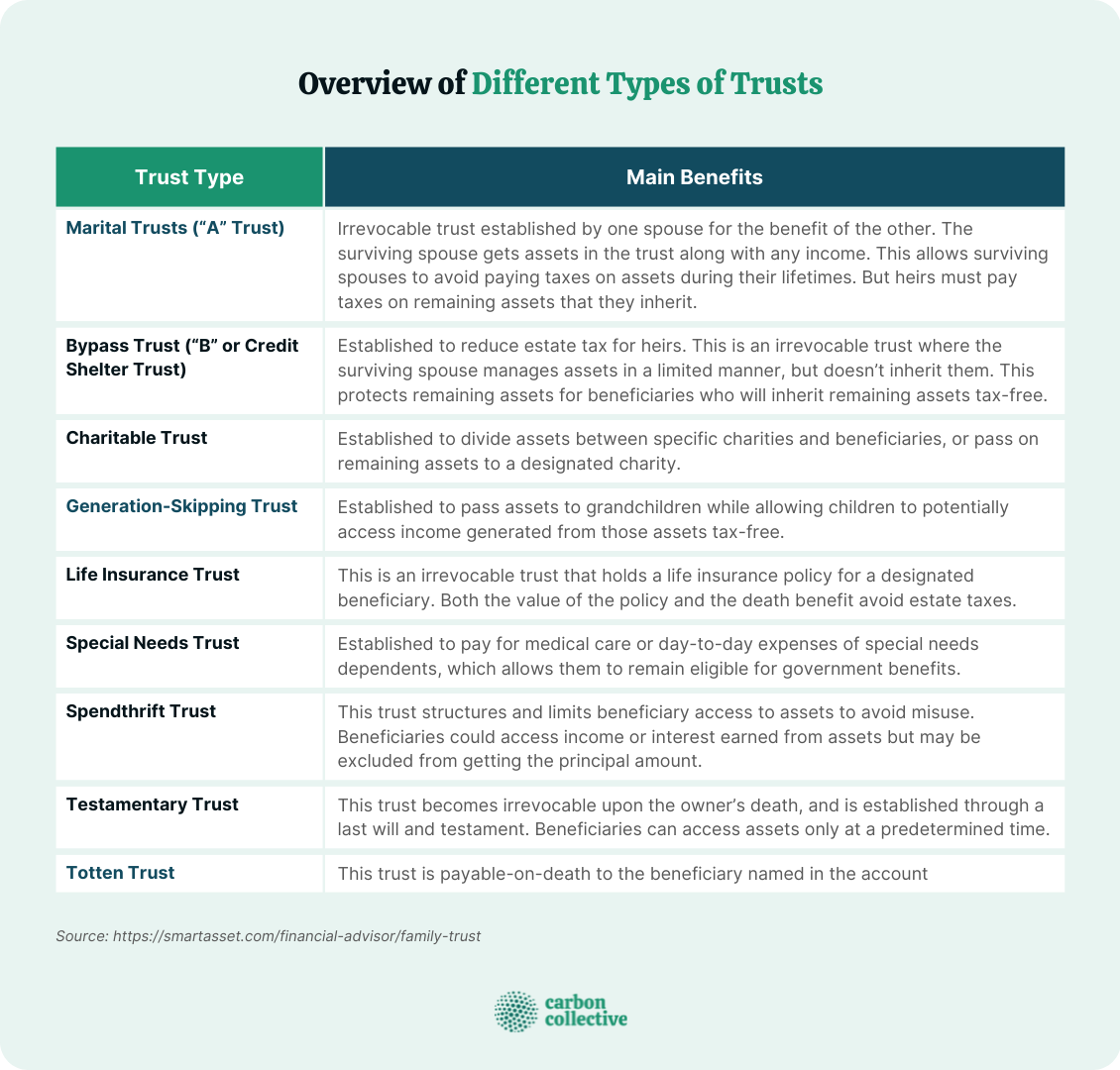Overview_of_Different_Types_of_Trusts