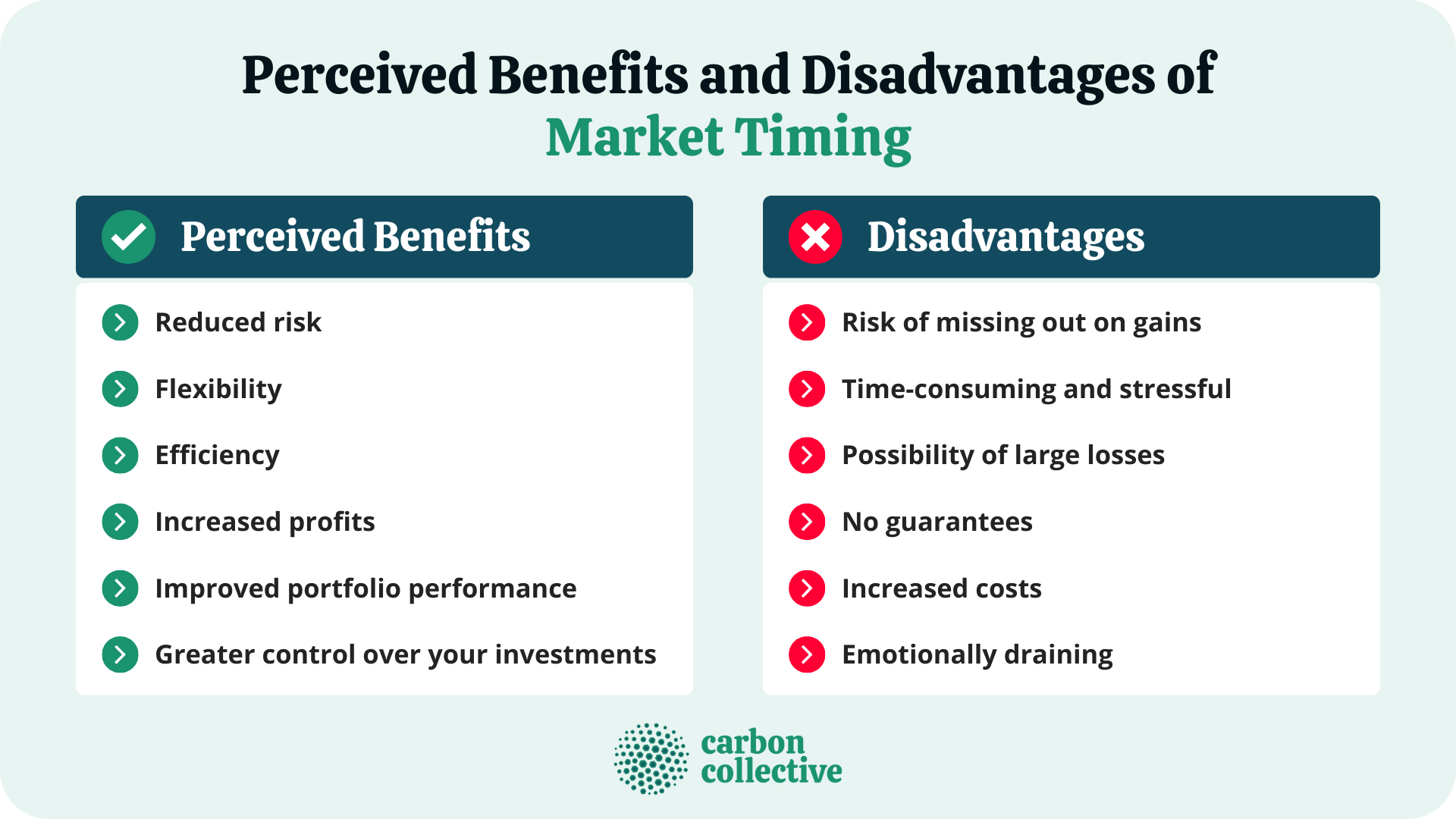Perceived_Benefits_and_Disadvantages_of_Market_Timing