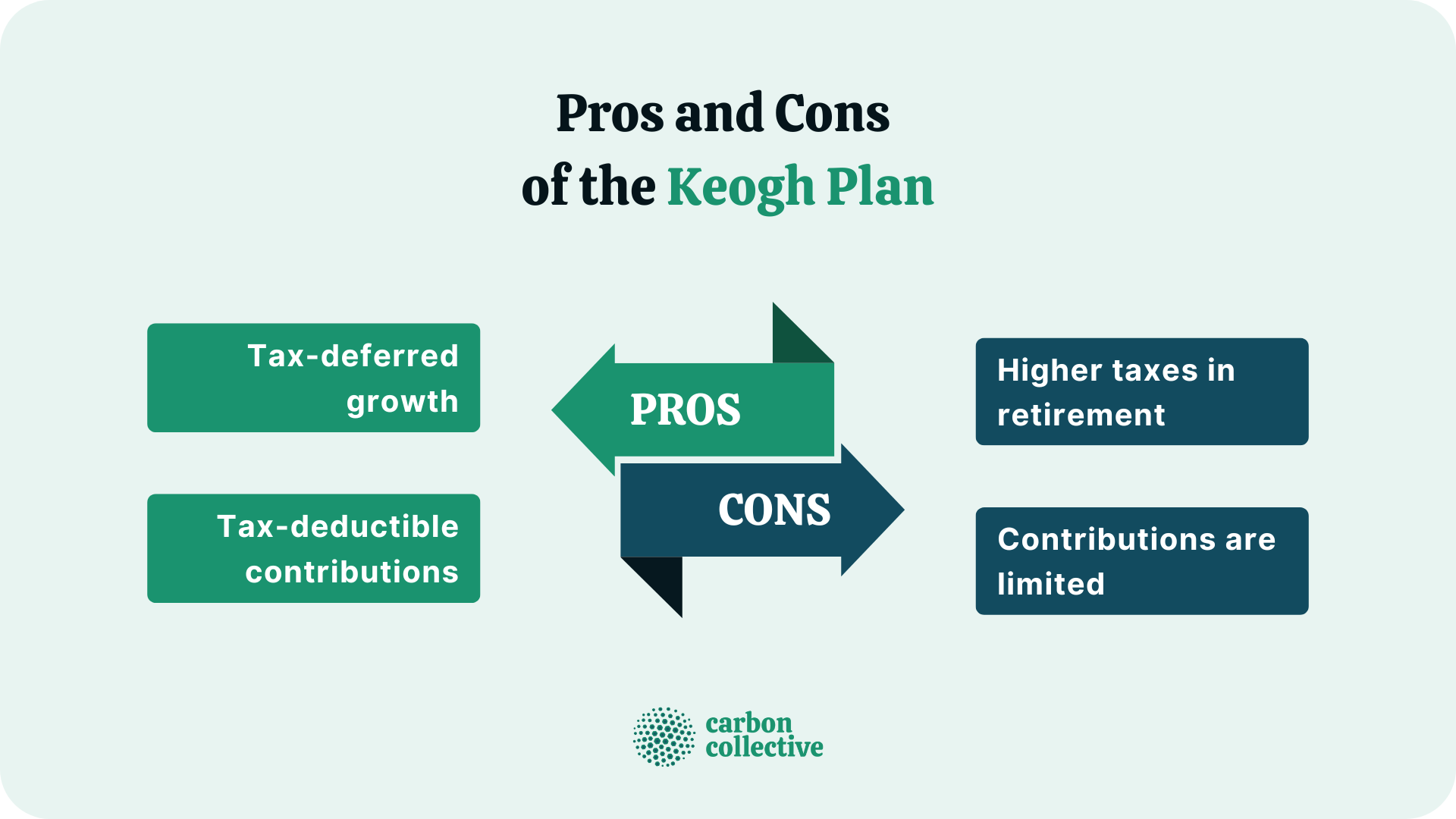 Pros_and_Cons__of_the_Keogh_Plan