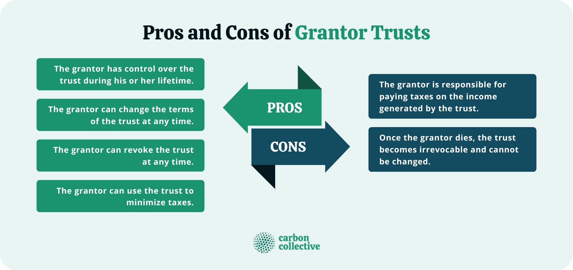 Pros_and_Cons_of_Grantor_Trusts