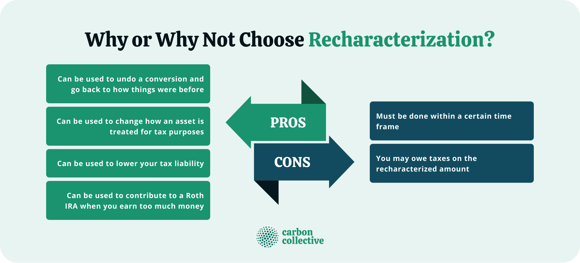 Pros_and_Cons_of_Recharacterization (1)