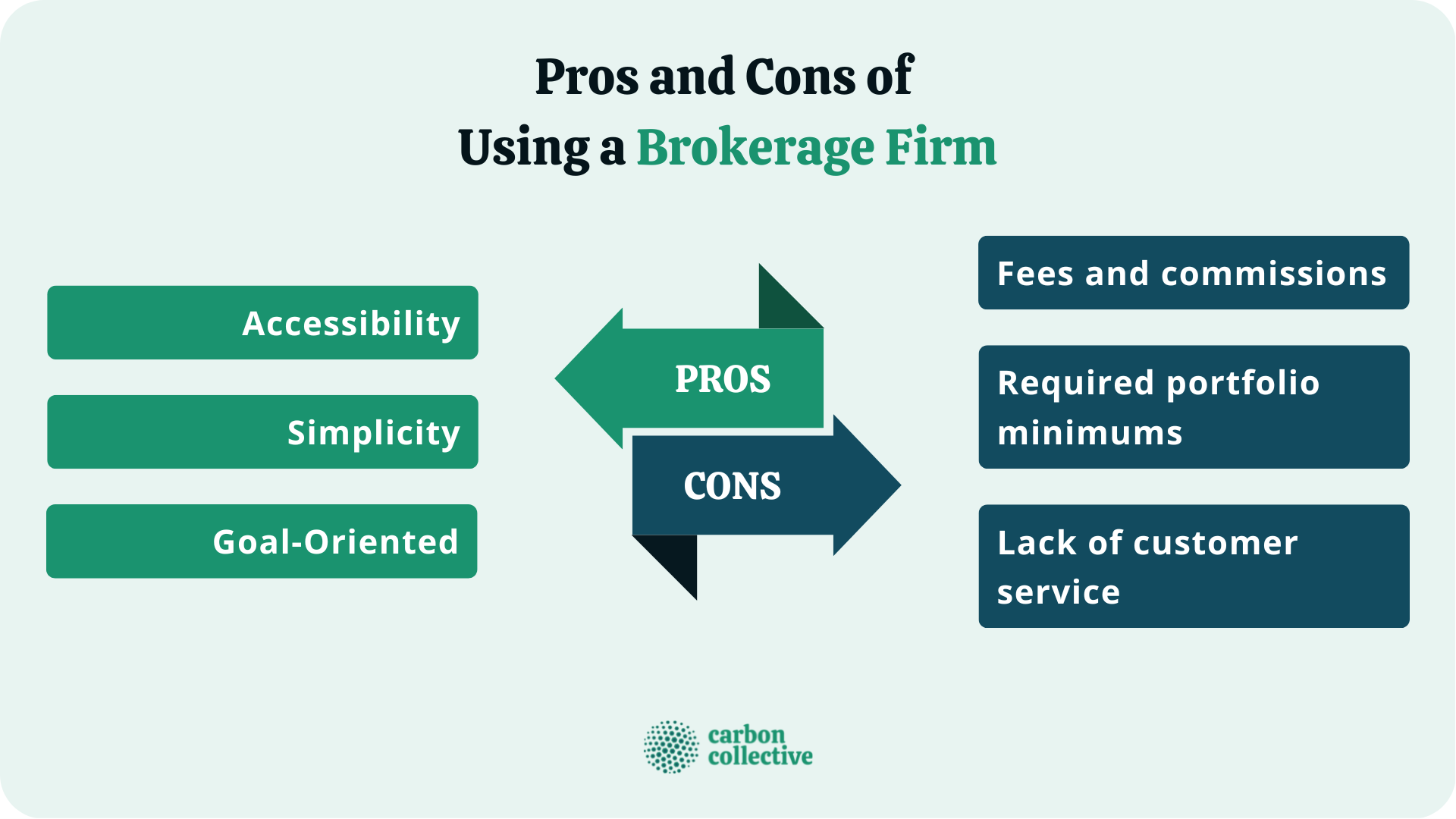 Pros_and_Cons_of_Using_a_Brokerage_Firm