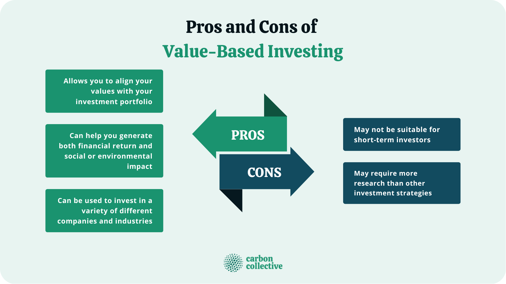 Pros_and_Cons_of_Value-Based_Investing