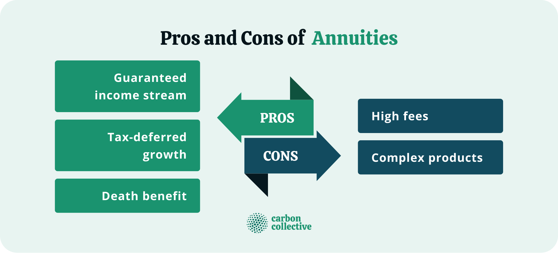 Pros_and_Cons_of__Annuities