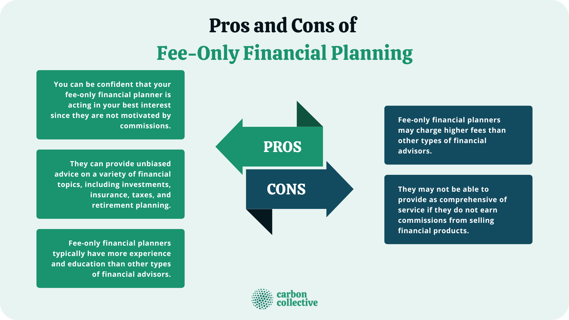 Pros_and_Cons_of__Fee-Only_Financial_Planning