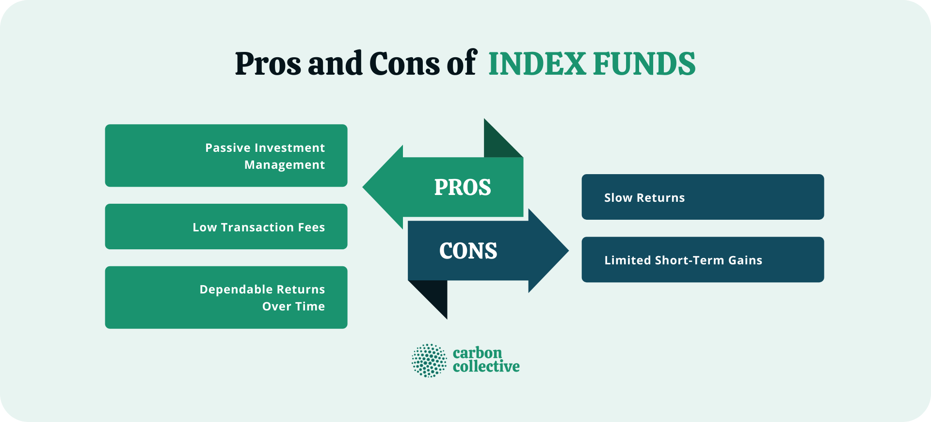 Pros_and_Cons_of__INDEX_FUNDS