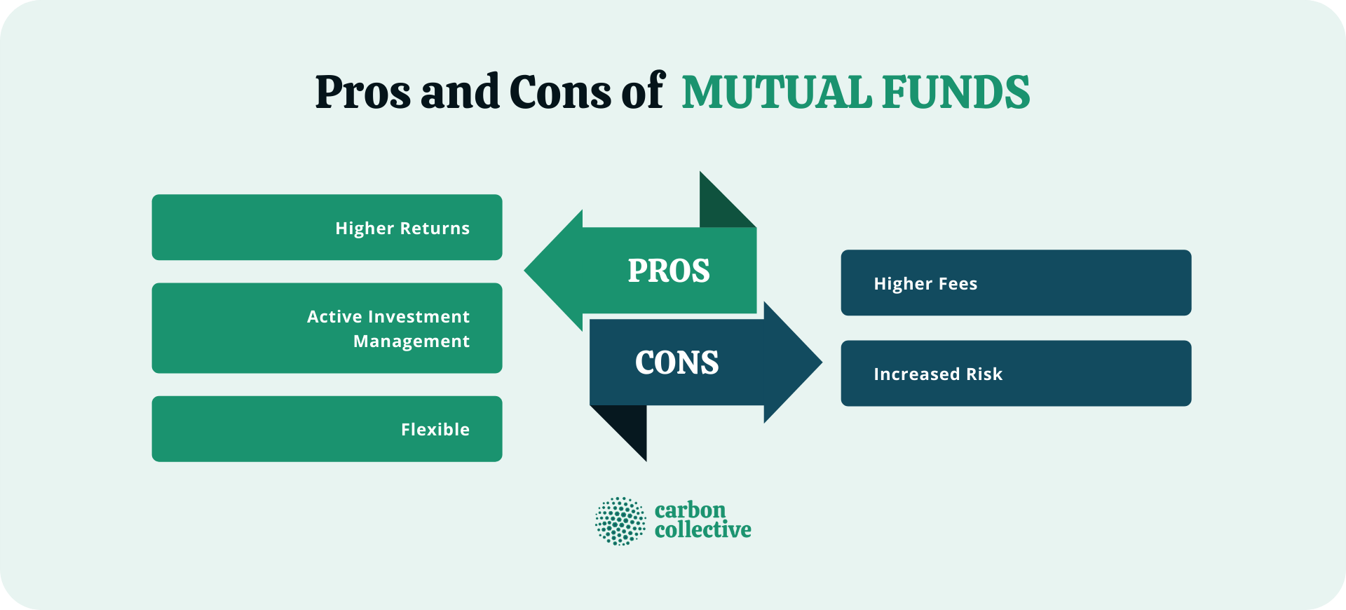 Pros_and_Cons_of__MUTUAL_FUNDS