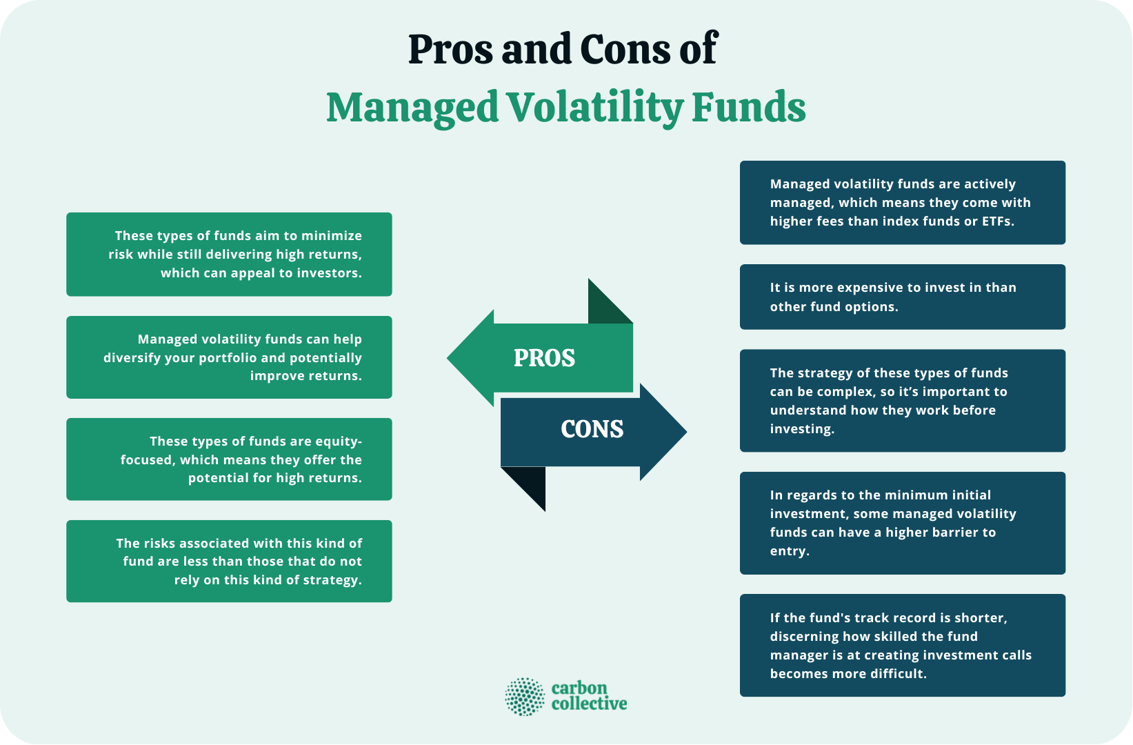 Pros_and_Cons_of__Managed_Volatility_Funds