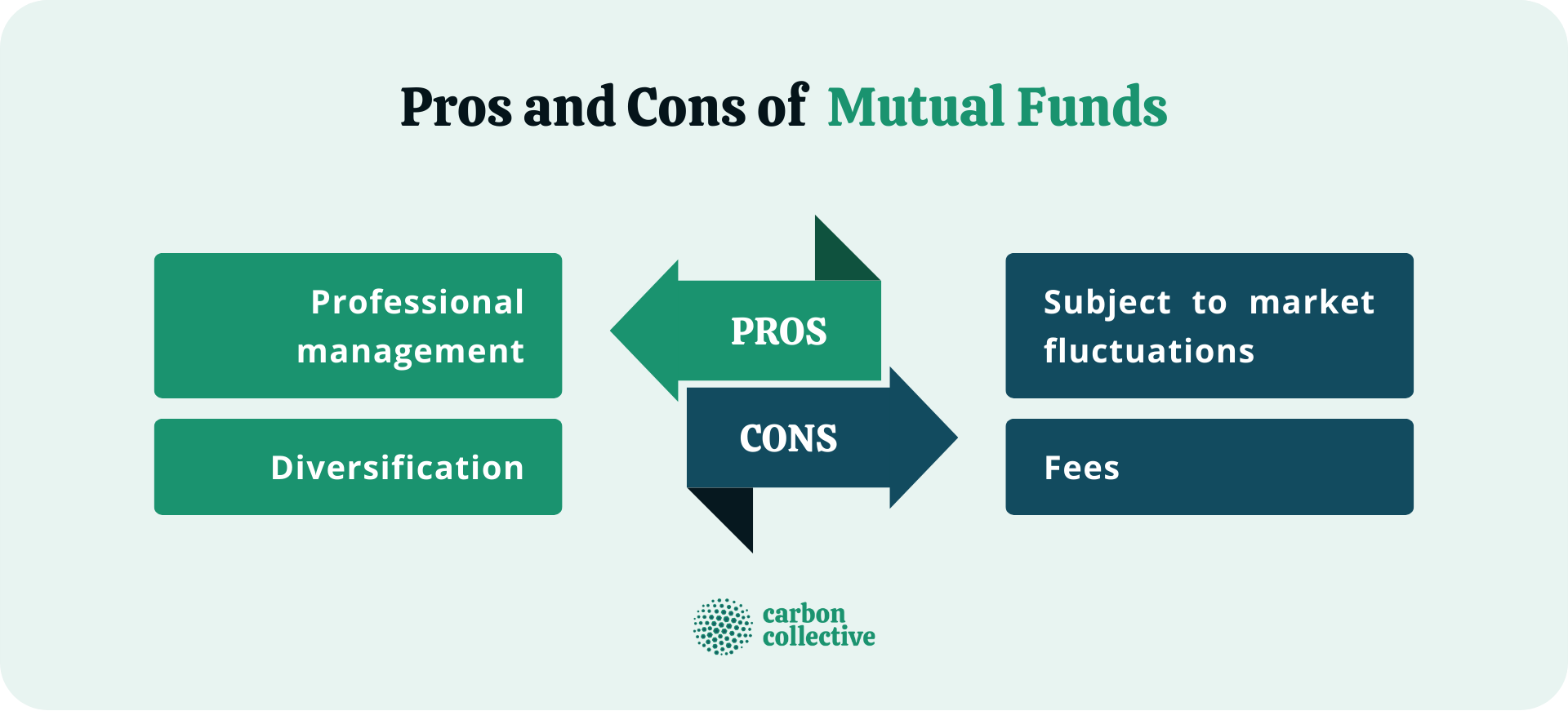 Pros_and_Cons_of__Mutual_Funds-1