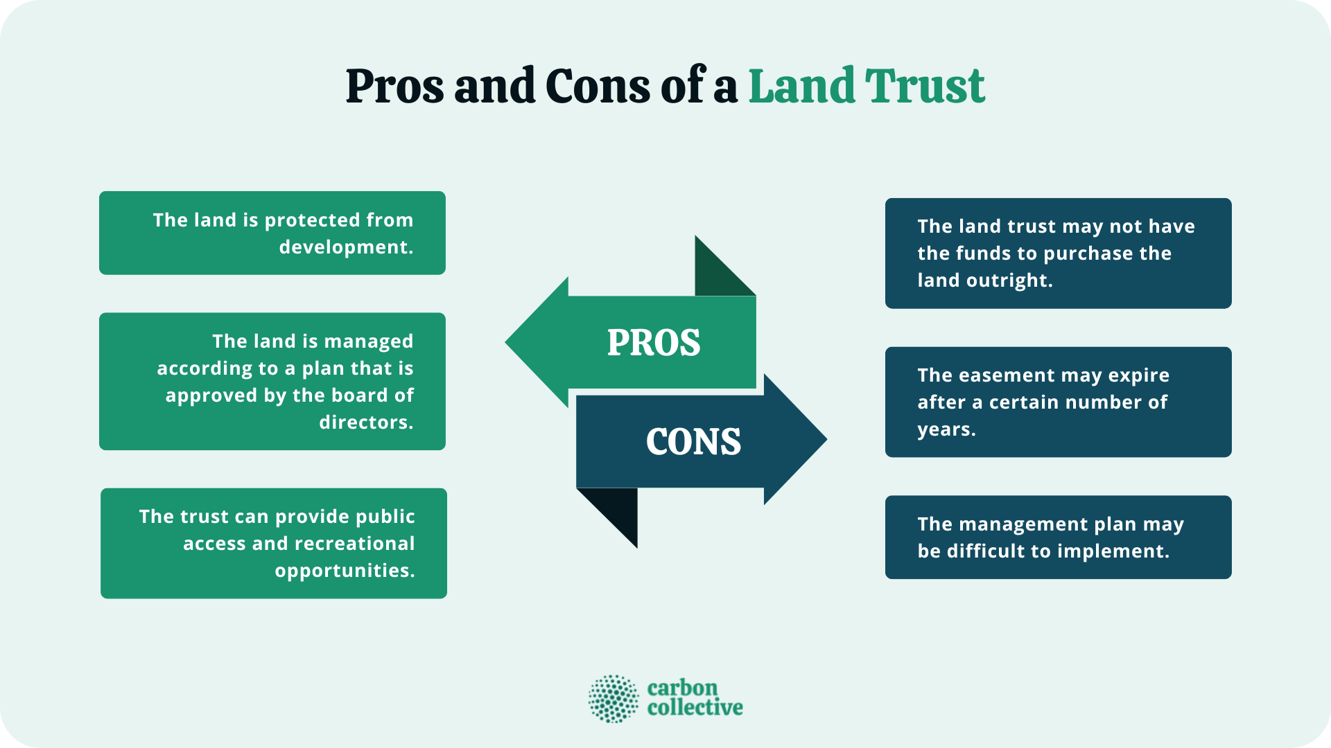 Pros_and_Cons_of_a_Land_Trust