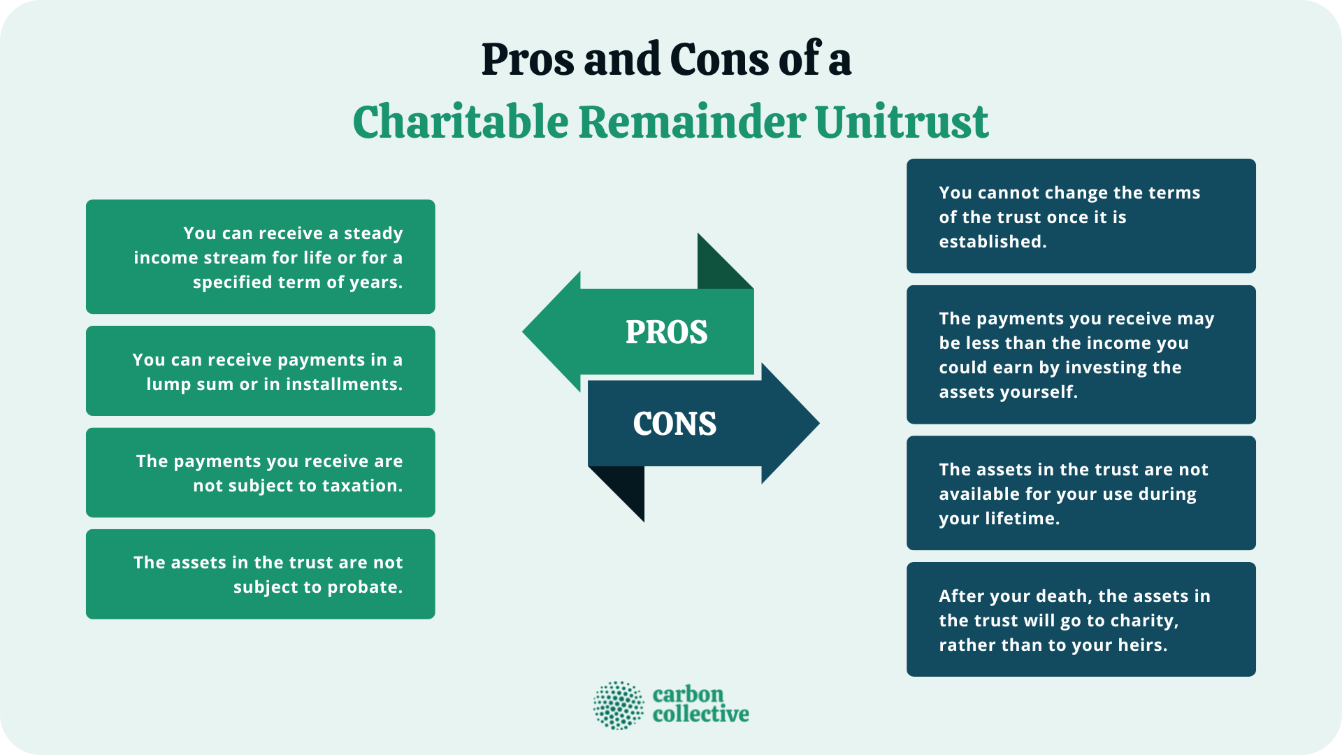 Pros_and_Cons_of_a__Charitable_Remainder_Unitrust