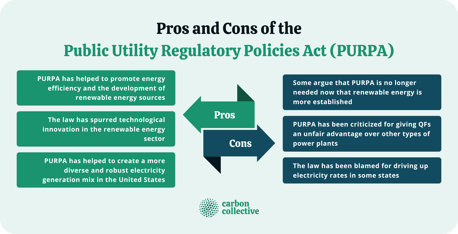 Pros_and_Cons_of_the_Public_Utility_Regulatory_Policies_Act_(PURPA)