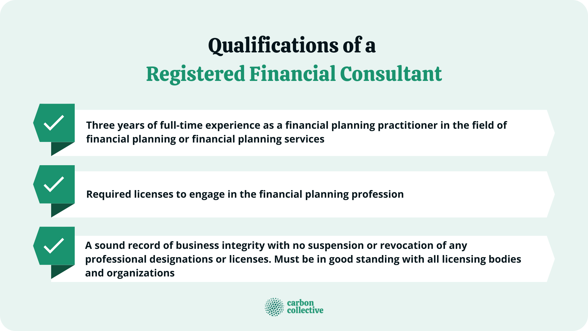 Qualifications_of_a_Registered_Financial_Consultant