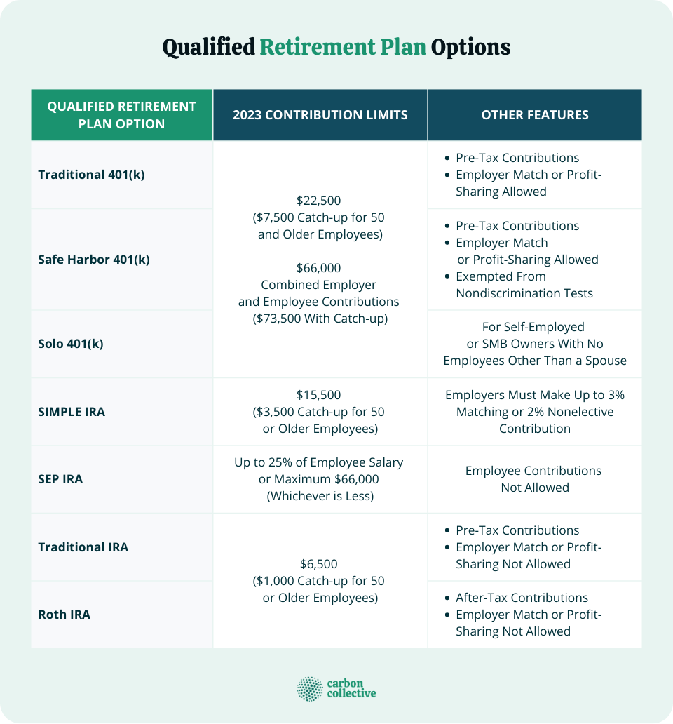 Qualified_Retirement_Plan_Options_(1)