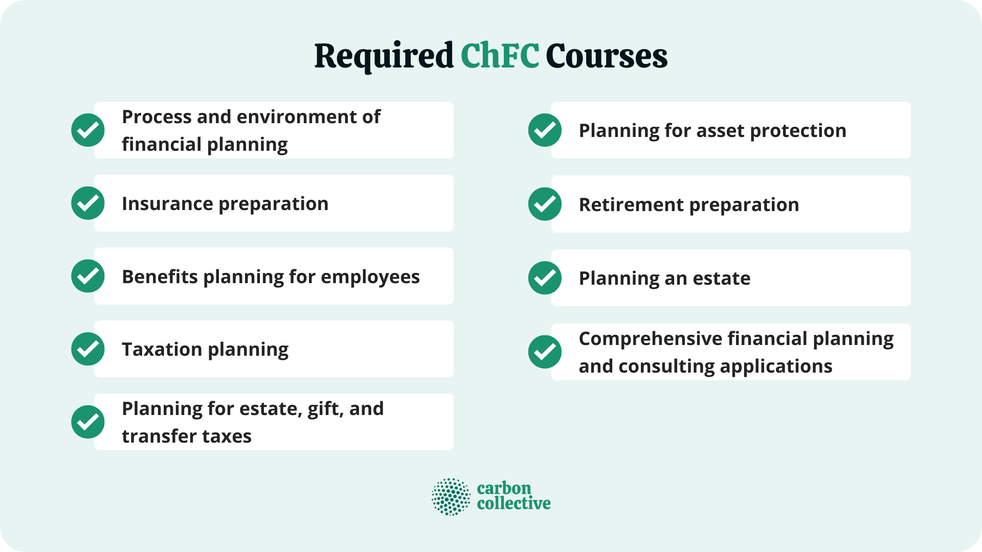 Required_ChFC_Courses