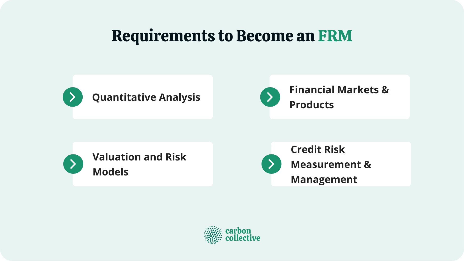 Requirements_to_Become_an_FRM