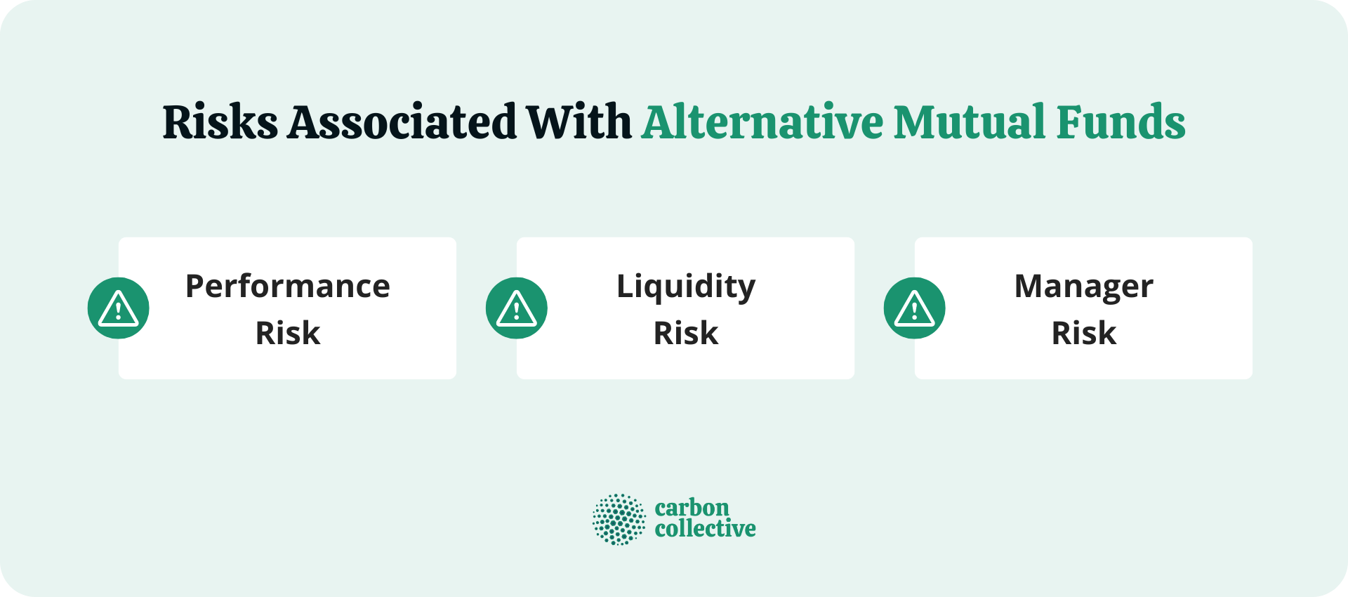 Risks_Associated_With_Alternative_Mutual_Funds