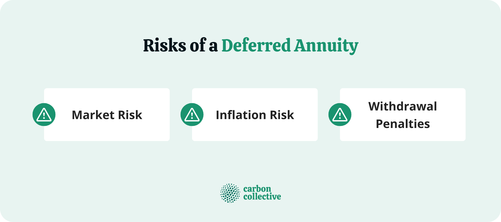 Risks_of_a_Deferred_Annuity