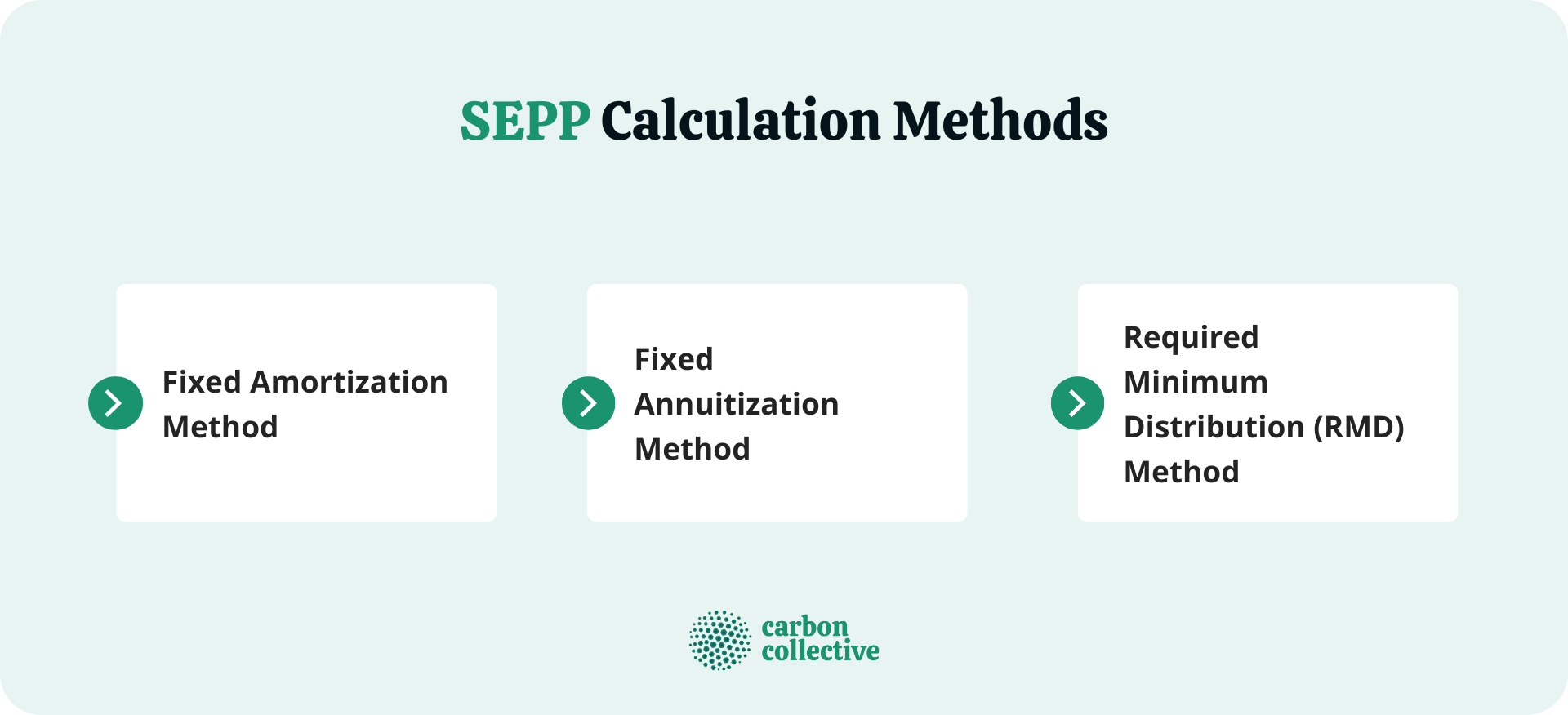 SEPP_Calculation_Methods