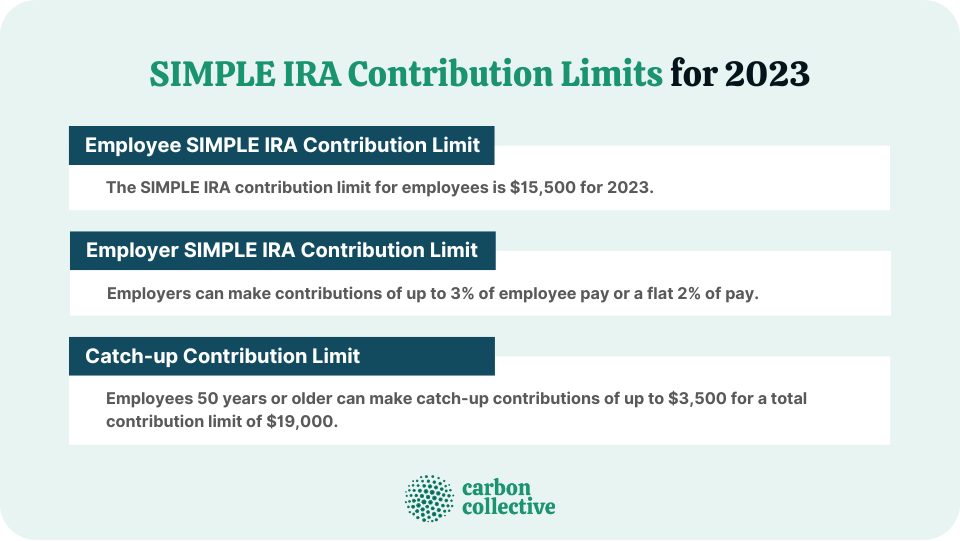 SIMPLE_IRA_Contribution_Limits_for_2023