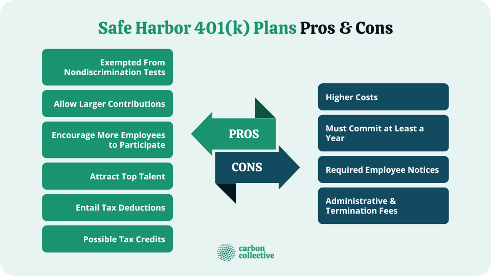 Safe_Harbor_401(k)_Plans_Pros_&_Cons
