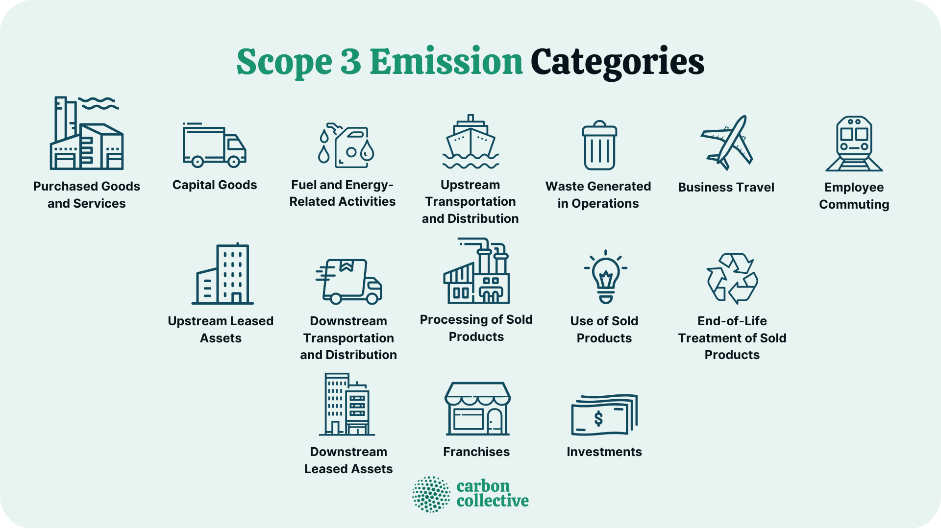 Scope_3_Emission_Categories