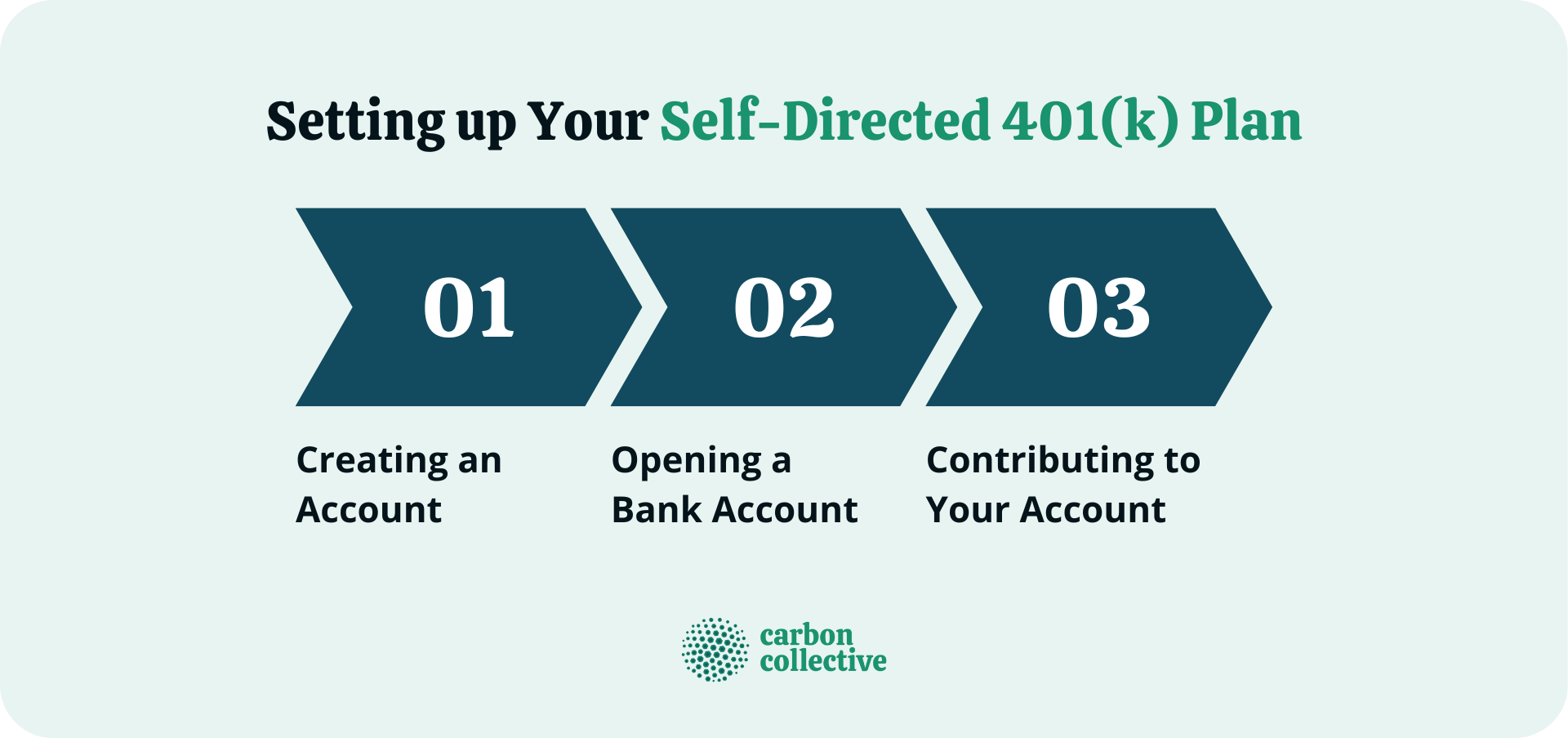 Setting_up_Your_Self-Directed_401(k)_Plan