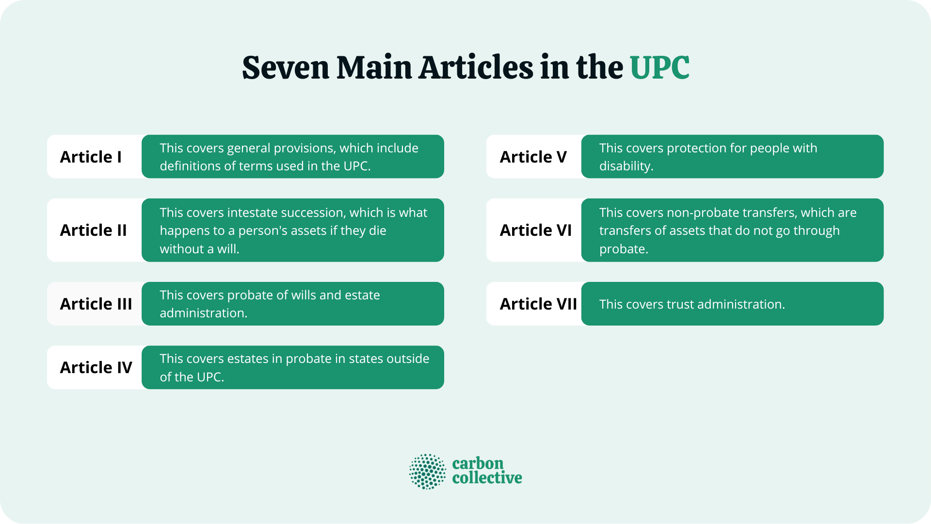 Seven_Main_Articles_in_the_UPC