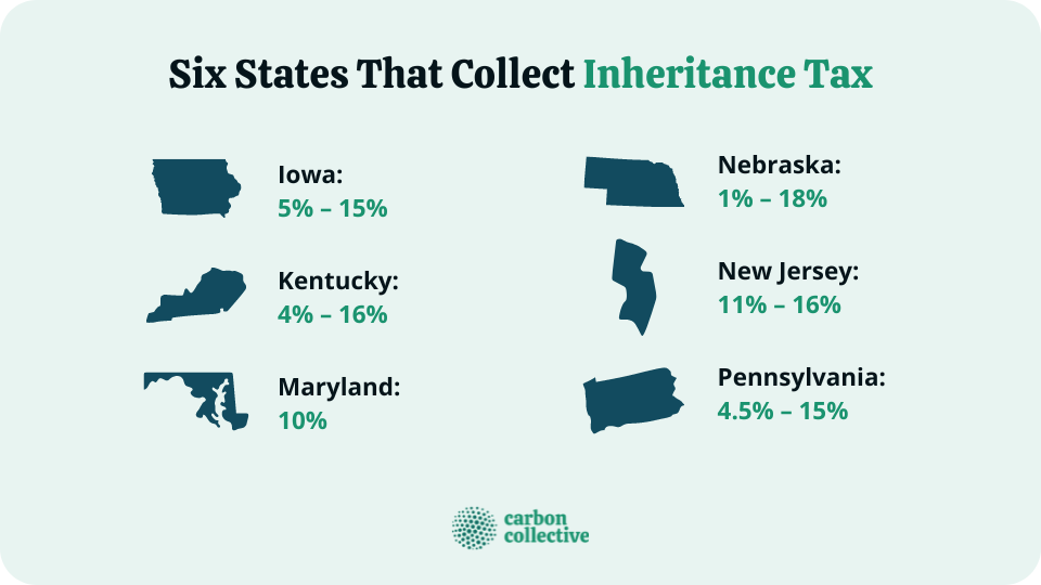Six_States_That_Collect_Inheritance_Tax-1