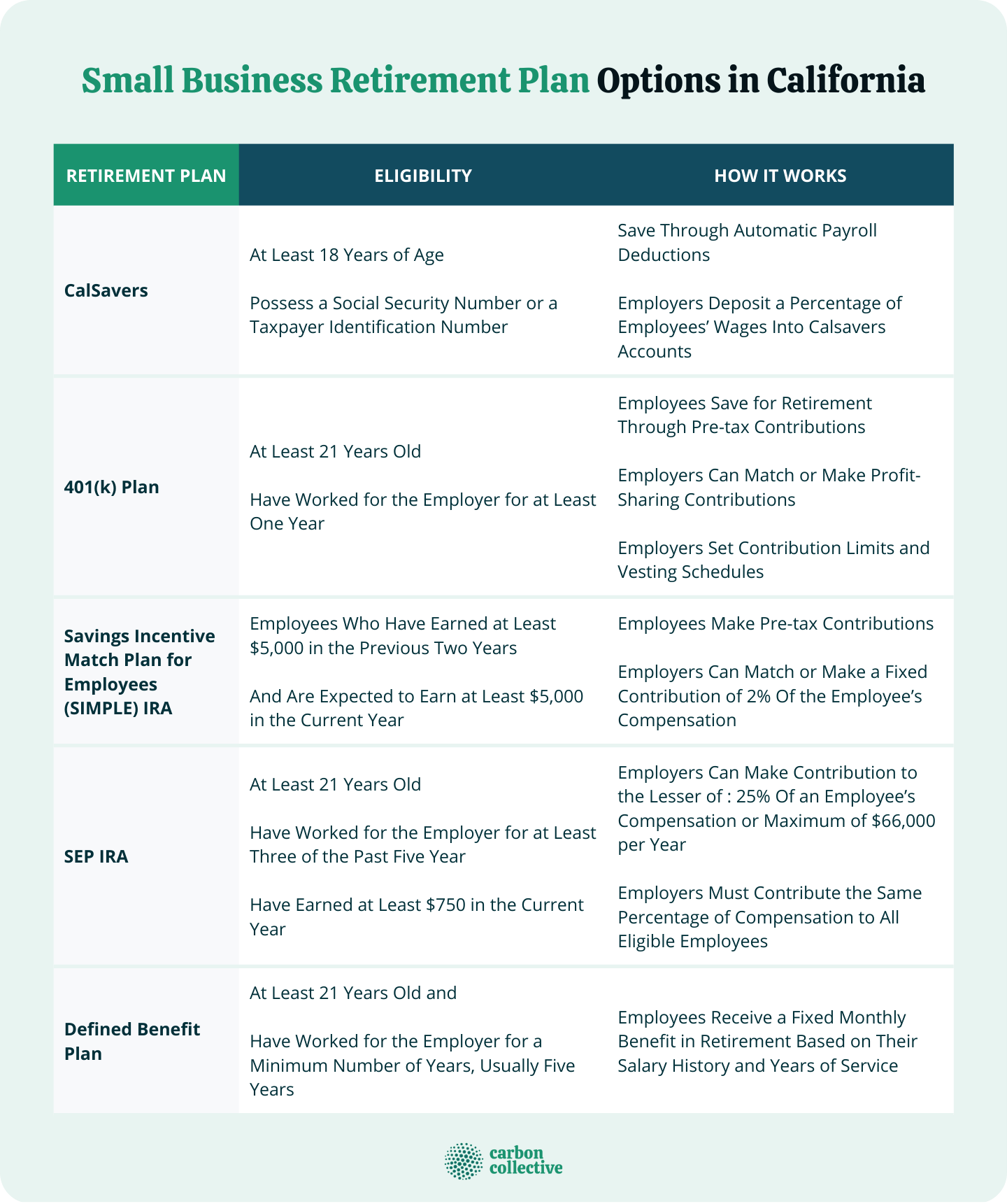 Small_Business_Retirement_Plan_Options_in_California_(2)-1