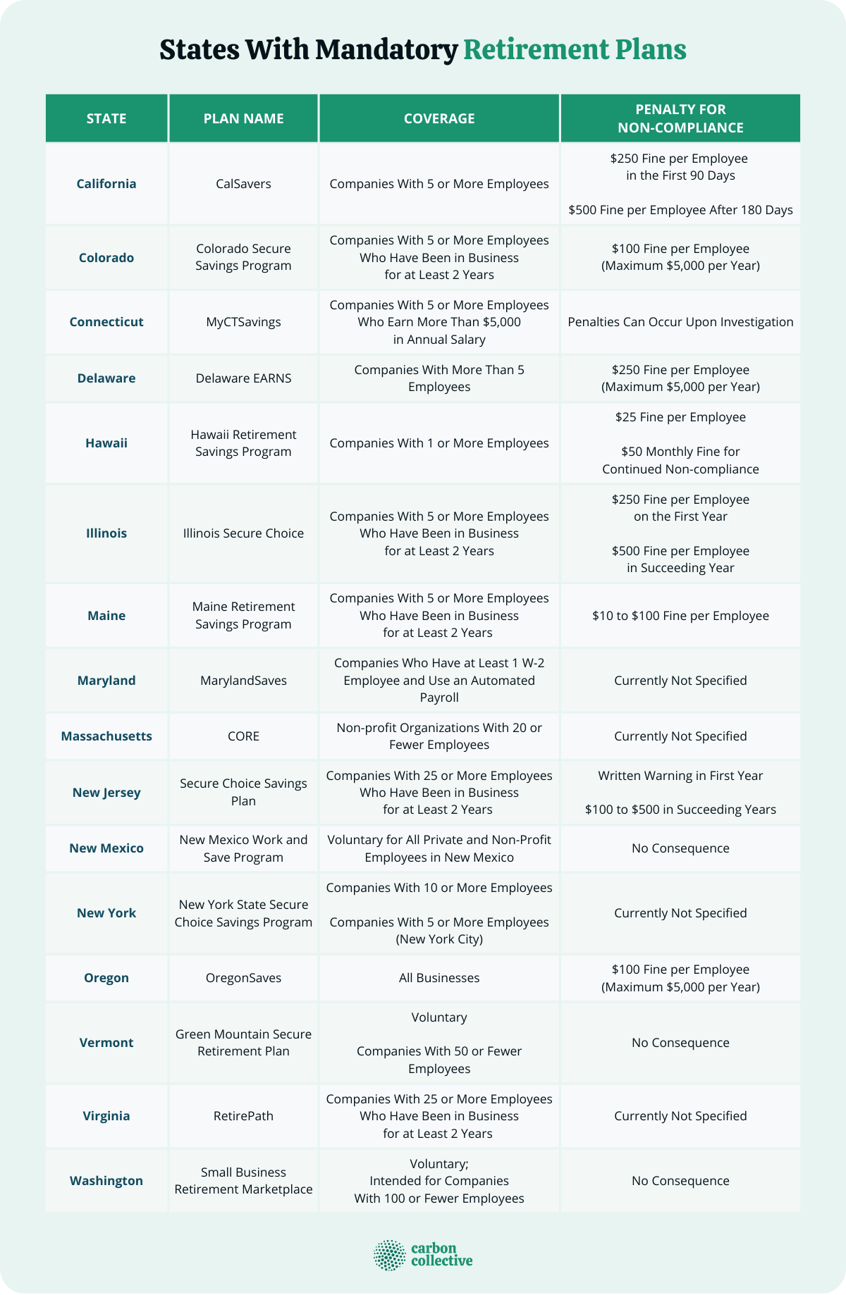 States_With_Mandatory_Retirement_Plans